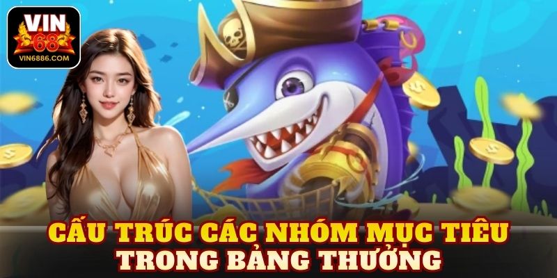 Cấu trúc các nhóm mục tiêu trong bảng thưởng